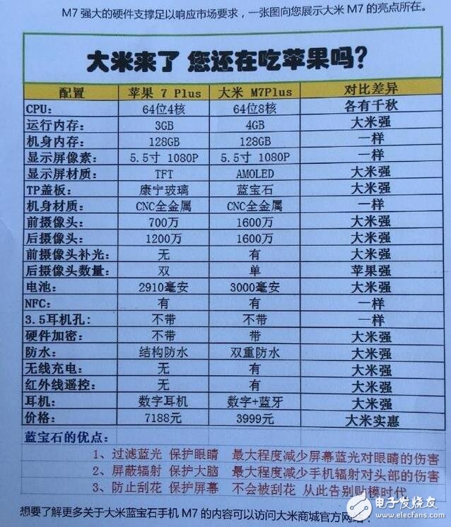 大米M7/plus藍(lán)寶石手機(jī)發(fā)布，巫啟賢18萬拍賣大米終生使用權(quán)！