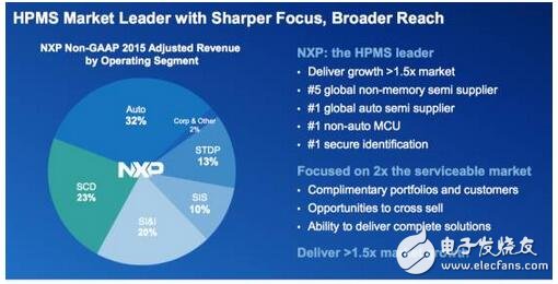深入解析NXP的步步為營環(huán)抱高通，原起飛利浦