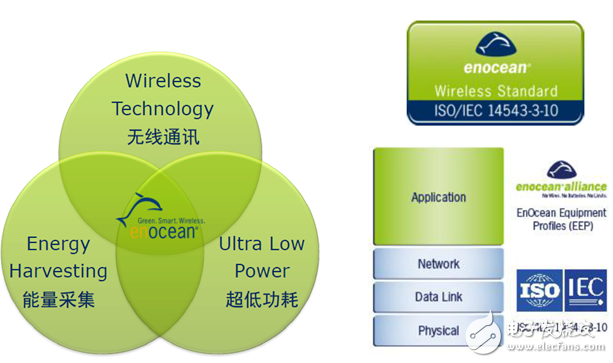 無需電池的IoT傳感器 難道是能量守恒定律？