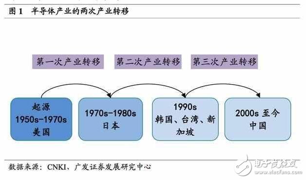 深度解析日本半導(dǎo)體產(chǎn)業(yè)：90年代的衰落之謎，現(xiàn)階段如何重新轉(zhuǎn)型？