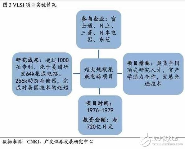 深度解析日本半導(dǎo)體產(chǎn)業(yè)：90年代的衰落之謎，現(xiàn)階段如何重新轉(zhuǎn)型？