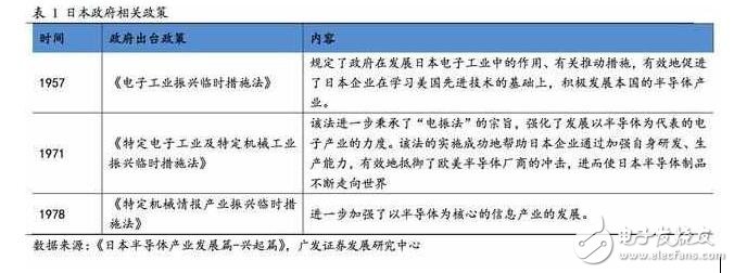 深度解析日本半導(dǎo)體產(chǎn)業(yè)：90年代的衰落之謎，現(xiàn)階段如何重新轉(zhuǎn)型？