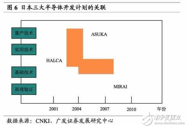 深度解析日本半導(dǎo)體產(chǎn)業(yè)：90年代的衰落之謎，現(xiàn)階段如何重新轉(zhuǎn)型？