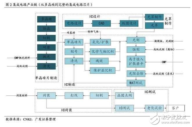 深度解析日本半導(dǎo)體產(chǎn)業(yè)：90年代的衰落之謎，現(xiàn)階段如何重新轉(zhuǎn)型？