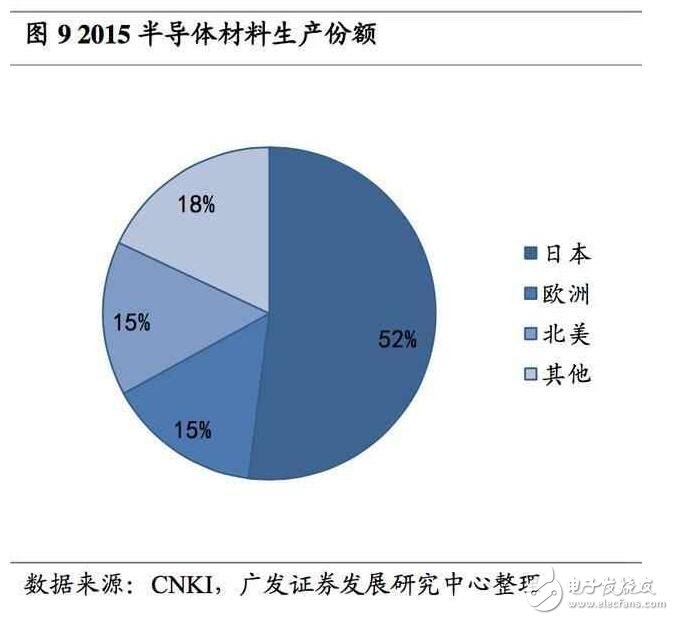 深度解析日本半導(dǎo)體產(chǎn)業(yè)：90年代的衰落之謎，現(xiàn)階段如何重新轉(zhuǎn)型？