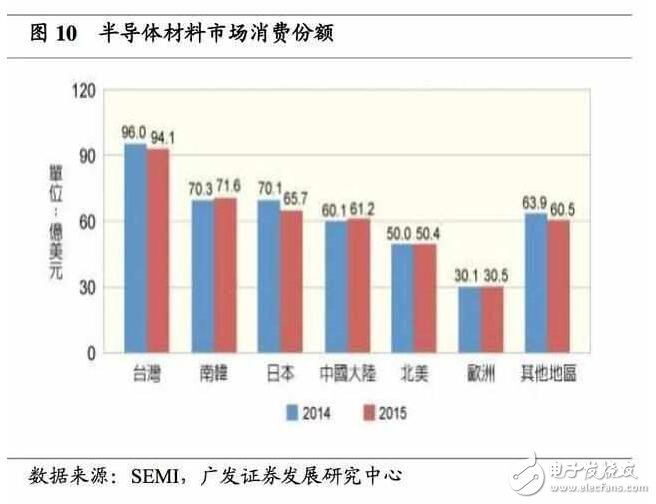 深度解析日本半導(dǎo)體產(chǎn)業(yè)：90年代的衰落之謎，現(xiàn)階段如何重新轉(zhuǎn)型？