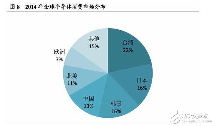 深度解析日本半導(dǎo)體產(chǎn)業(yè)：90年代的衰落之謎，現(xiàn)階段如何重新轉(zhuǎn)型？