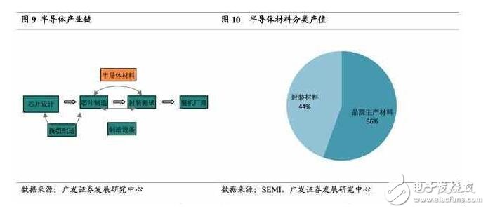 深度解析日本半導(dǎo)體產(chǎn)業(yè)：90年代的衰落之謎，現(xiàn)階段如何重新轉(zhuǎn)型？