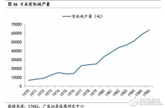 深度解析日本半導(dǎo)體產(chǎn)業(yè)：90年代的衰落之謎，現(xiàn)階段如何重新轉(zhuǎn)型？