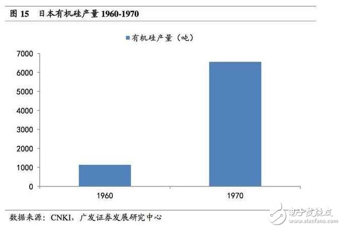 深度解析日本半導(dǎo)體產(chǎn)業(yè)：90年代的衰落之謎，現(xiàn)階段如何重新轉(zhuǎn)型？