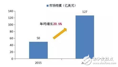 預(yù)計(jì)2016年智能醫(yī)療服務(wù)機(jī)器人市場將達(dá)60.25億美元