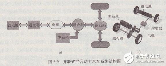 并聯(lián)式混合動力電動汽車