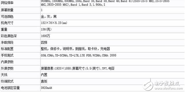 360手機(jī)N5即將發(fā)布：超高性價(jià)比對(duì)比魅藍(lán)5S和紅米note4X，2月新機(jī)你買哪個(gè)？