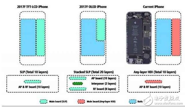 iphone8什么時候上市：iPhone8全機(jī)身沒有一個物理按鍵，2項(xiàng)全新新功能加持