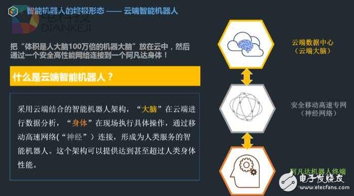 機器人這么火 但你想象的到人工智能的最終形態(tài)嗎？