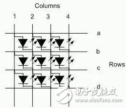 題顯示屏（6）：OLED驅(qū)動電源解決方案分析