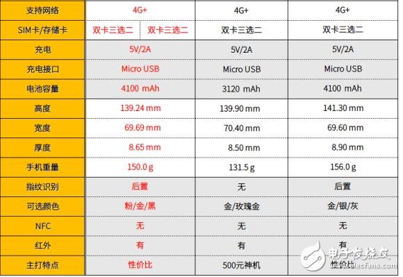 紅米4系列手機對比：紅米4、紅米4A、紅米note4、紅米note4x，誰誘惑力最大？