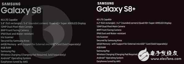 三星S8什么時候上市：也在學蘋果取消3.5mm耳機孔？