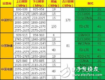 小米5C這個(gè)福利有點(diǎn)大, 破解支持聯(lián)通還有望支持電信VoLTE