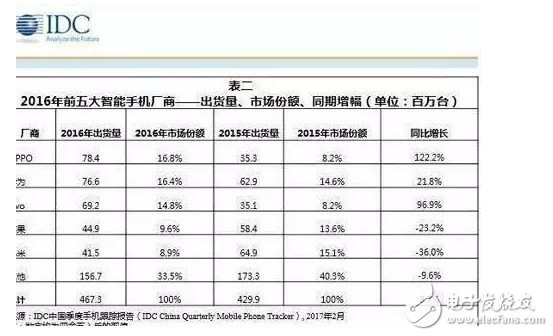 蘋果要步三星后塵？iPhone 6S降價至冰點