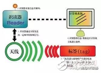 干貨：物聯(lián)網(wǎng)通訊方式掌上資料大全