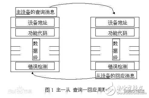 干貨：物聯(lián)網(wǎng)通訊方式掌上資料大全