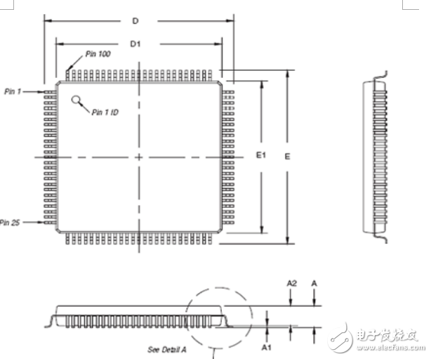 EPM570引腳資料