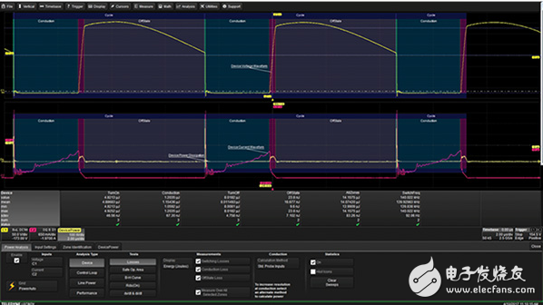 測試開關(guān)電源采用專用示波器軟件更快