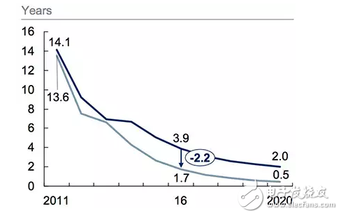 改進(jìn)的硅襯底發(fā)光二極管解決高固體照明成本