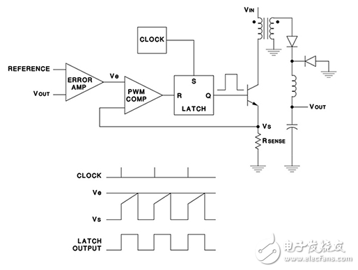 斜率補償在電流模式控制電壓調節(jié)器中的作用