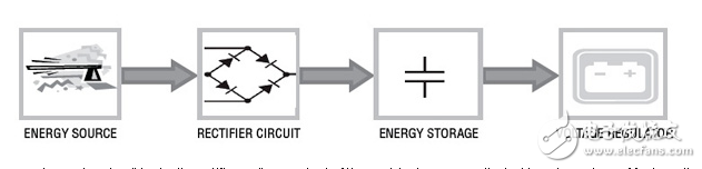 普及射頻能源提供現(xiàn)成電源