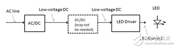 驅(qū)動(dòng)led陣列的電源及拓?fù)浣鉀Q方案