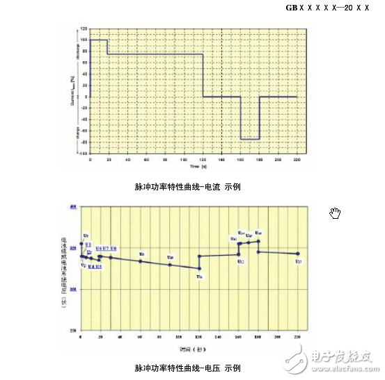 電動(dòng)汽車用鋰離子蓄電池包和系統(tǒng)第二部分：高能量應(yīng)用測試規(guī)程