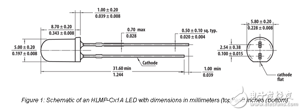 InGaN LEDs： A Question of Power