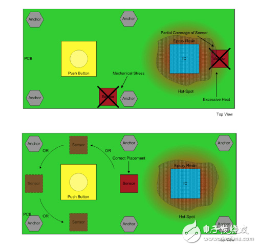 安裝、焊接和處理傳感器方面的考慮