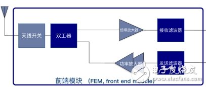 超500億濾波器大市場，誰能無動于衷？