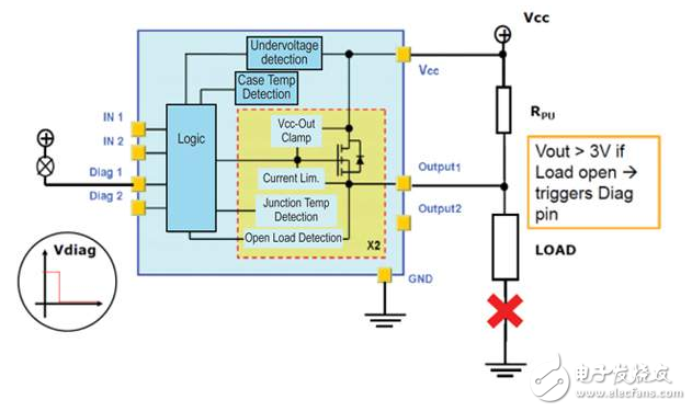 Intelligent Power Switches （I.P.S.）