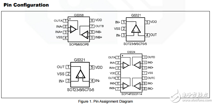 GS321手冊(cè)軌對(duì)軌運(yùn)算放大器