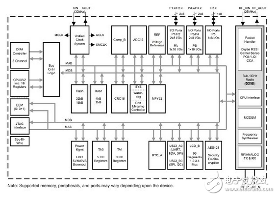 家庭自動化網(wǎng)絡(luò)的6LoWPAN單片機解決方案