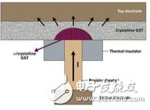 前瞻布局，新一代存儲器盼突破