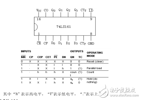 數(shù)字電子技術(shù)基礎(chǔ)課程設(shè)計報告八路花樣燈256種花樣