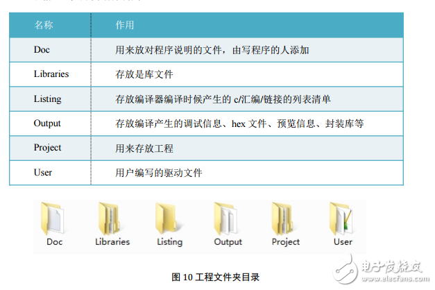 用KEIL5新建工程模版