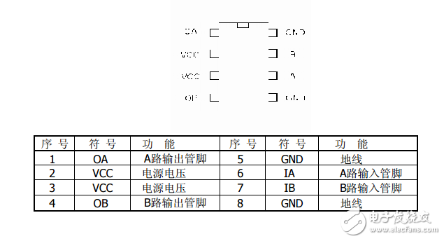 L9110S-電機(jī)驅(qū)動(dòng)芯片資料