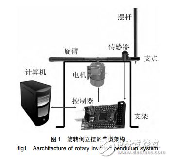 基于STM32和增量PID的旋轉(zhuǎn)倒立擺的設(shè)計(jì)