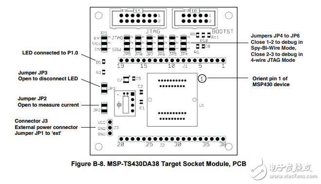 MSP430-FET工具用戶手冊(cè)