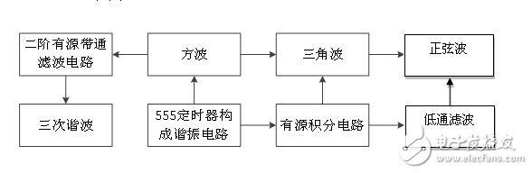 LGH信號(hào)產(chǎn)生基礎(chǔ)電路設(shè)計(jì)