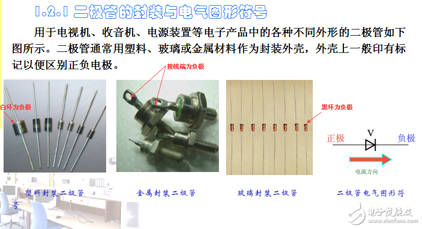 半導(dǎo)體器件的識(shí)別與檢測(cè)(陳振源)