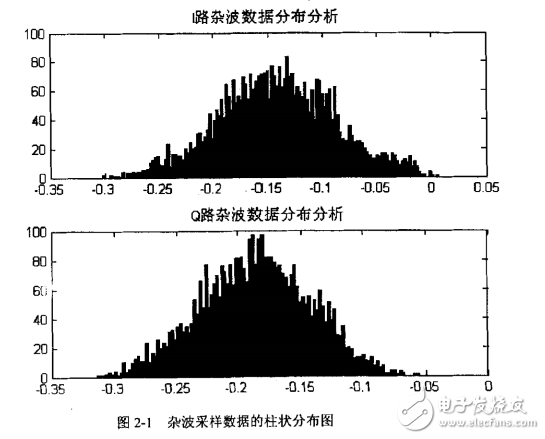 生命探測(cè)儀的技術(shù)研究