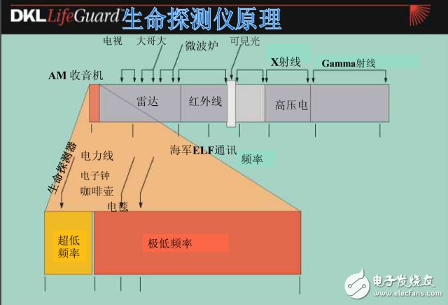 DKL生命探測儀資料