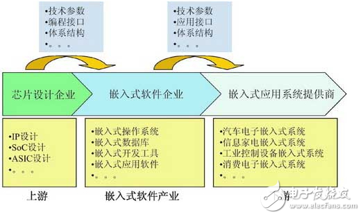 NB-IoT火熱背后，窺探嵌入式設(shè)計(jì)內(nèi)幕